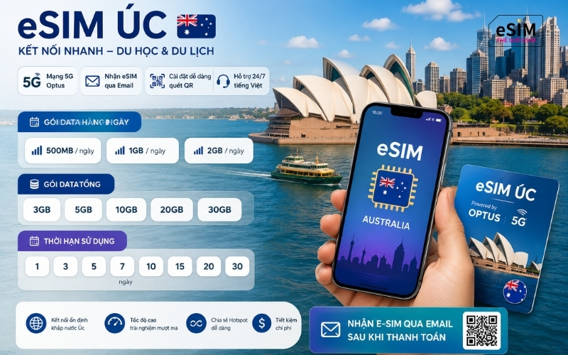 Bỏ túi ngay kinh nghiệm mua eSIM du học Úc giúp tân sinh viên kết nối 5G tức thì ngay khi hạ cánh, nhận mã QR cực nhanh và tiết kiệm chi phí tối đa!